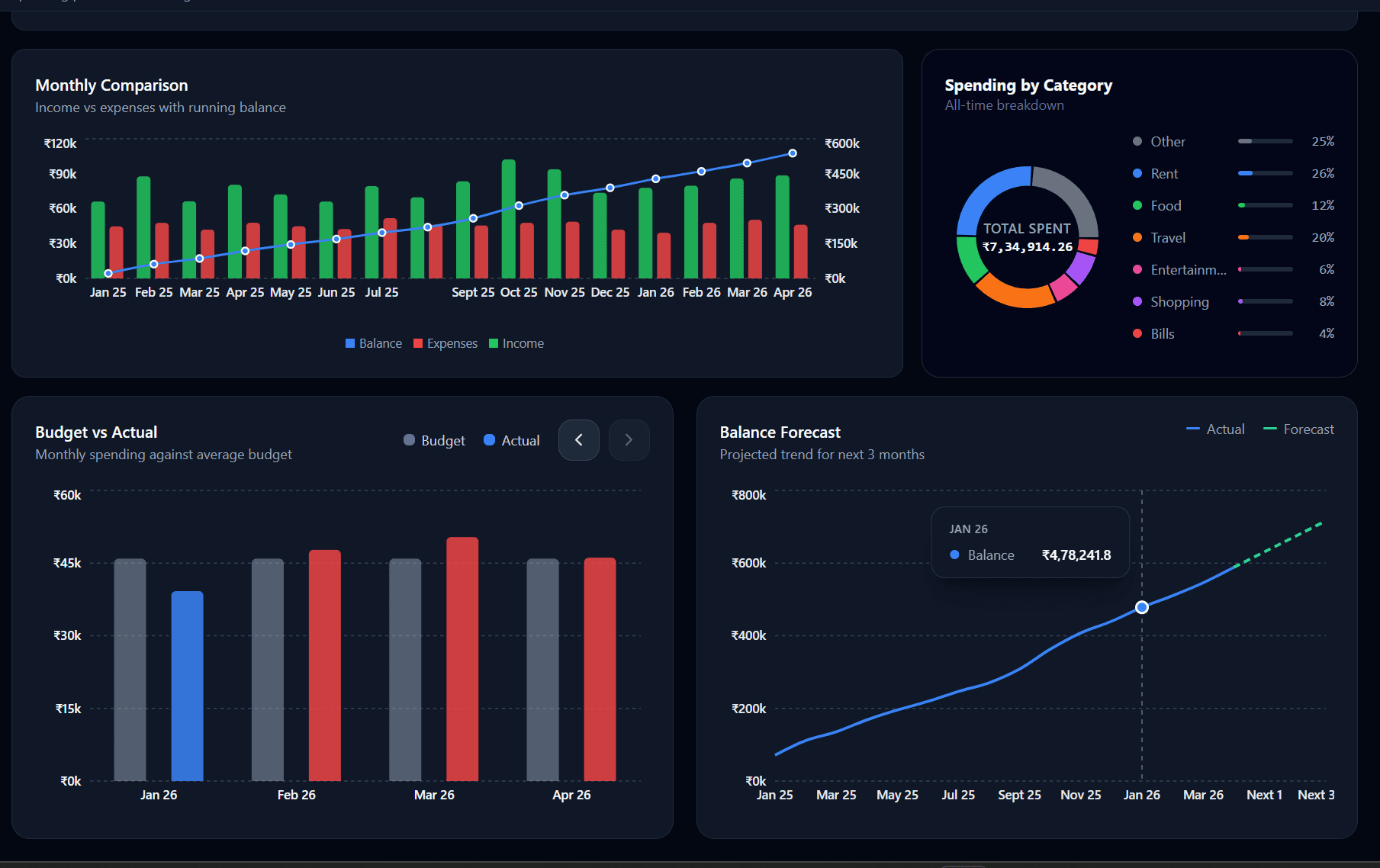 VAULTIQ screenshot 3